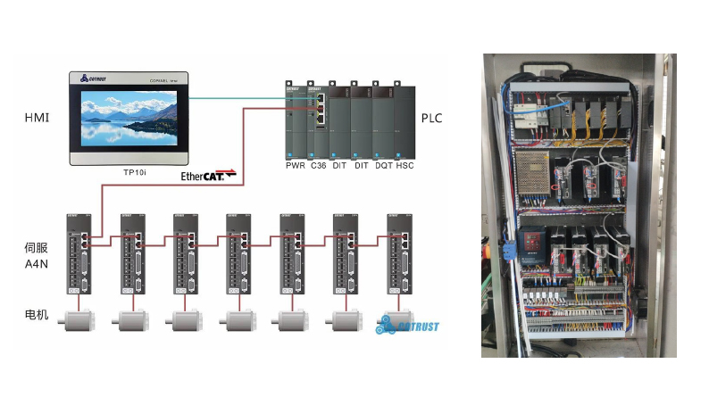 基于 CODESYS 開(kāi)發(fā)的 CTH300 系列控制器在雙工位旋蓋機(jī)上的應(yīng)用
